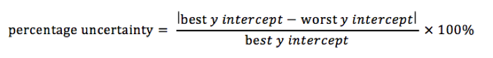 uncertainty-of-y-intercept-eq