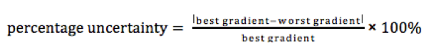 uncertainty-on-gradient-eq