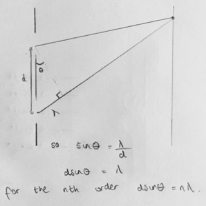 derivation-of-diffraction-grating-equation
