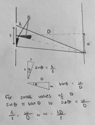 fringe-spacing-derivation
