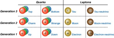 quarks_leptons.jpg