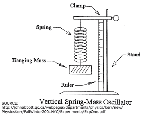 3.6 Further mechanics and thermal physics – Marksphysicshelp