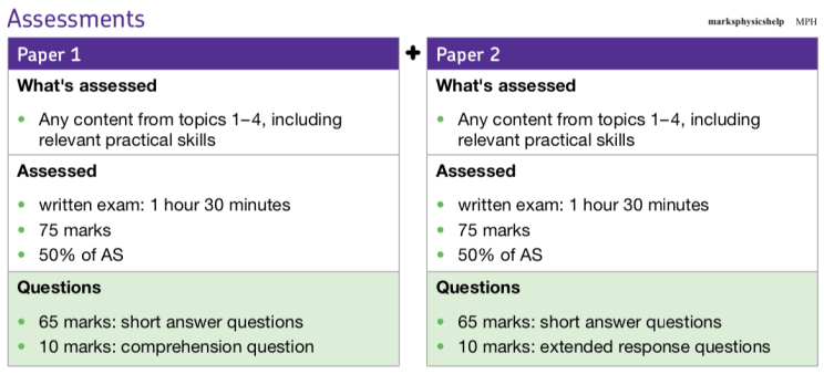 AQA AS and A Level Biology Specification – Marksphysicshelp